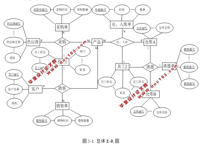 ú̿۹ϵͳʵ(SSH,SQLServer)