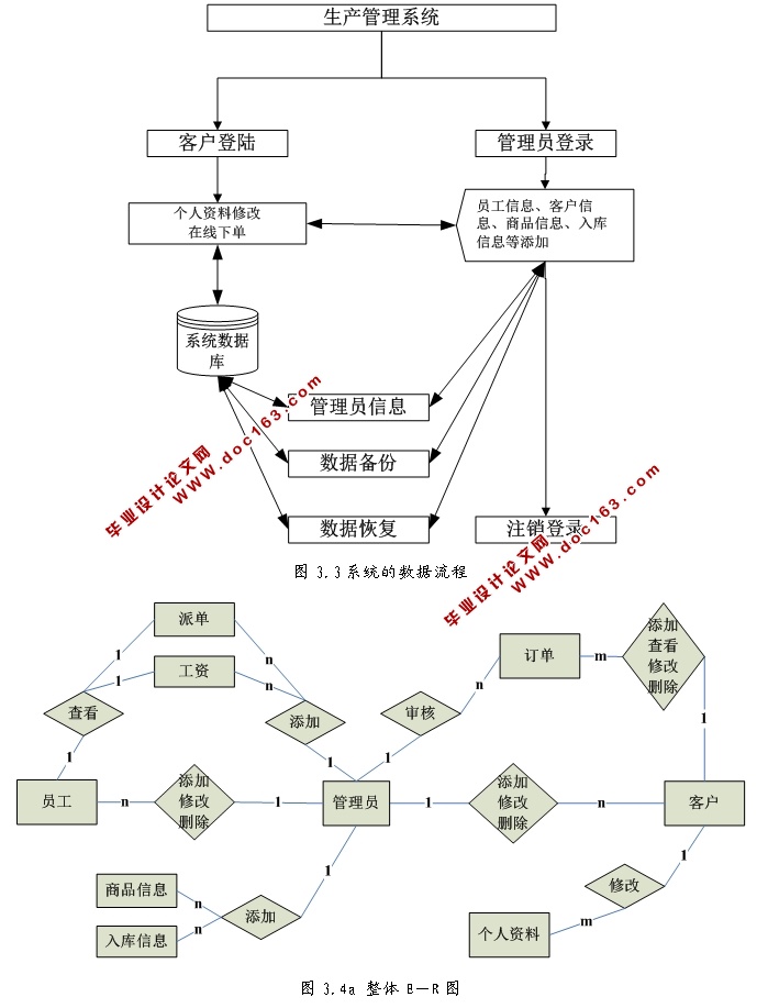 ERPϵͳʵ(ASP.NET,SQL)