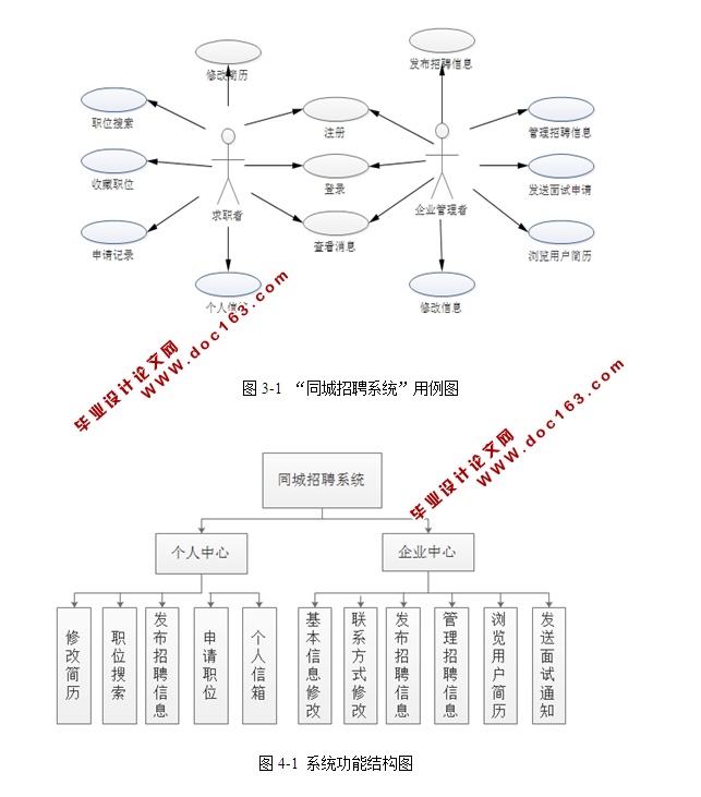 ְͬƸƽ̨ʵ(ASP.NET,SQL)