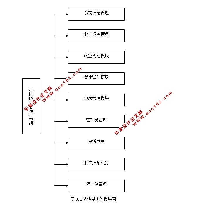 Сҵϵͳʵ(PHP,MySQL)