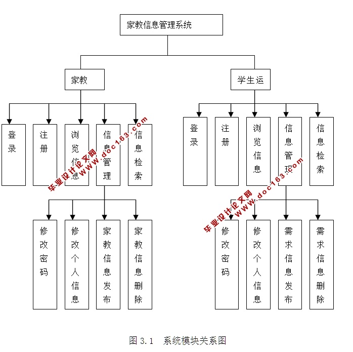 ѧҽϢվʵ(PHP,MySQL)