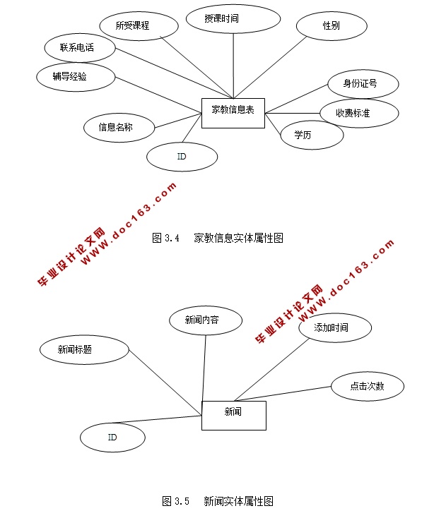 ѧҽϢվʵ(PHP,MySQL)