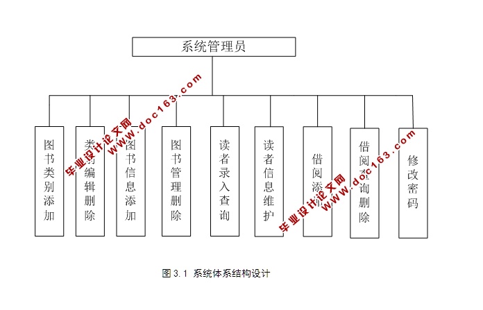 ͼݹϵͳʵ(JSP,SQLServer)(¼)