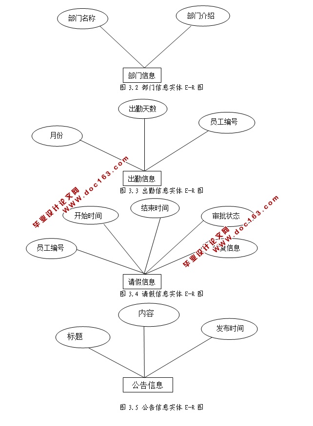 СҵԱڹϵͳʵ(JSP,SQLServer)