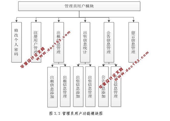 ػʵϢϵͳʵ(JSP,SQLServer)