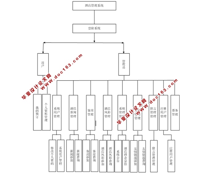 Ƶϵͳʵ(JSP,SQLServer)