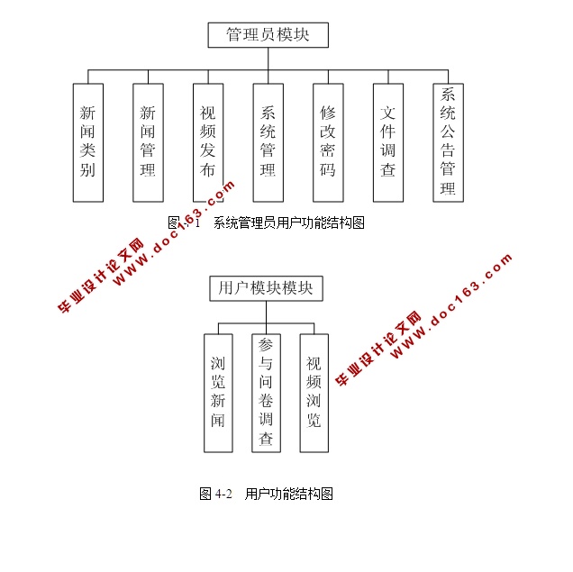 ŷϵͳ뿪(SSH,SQLServer)