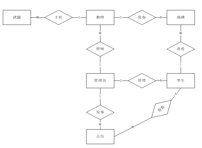 ѧϢϵͳʵ(SSH,MySQL)