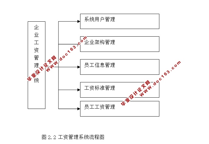 ʹϵͳʵ(JSP,SQLServer)