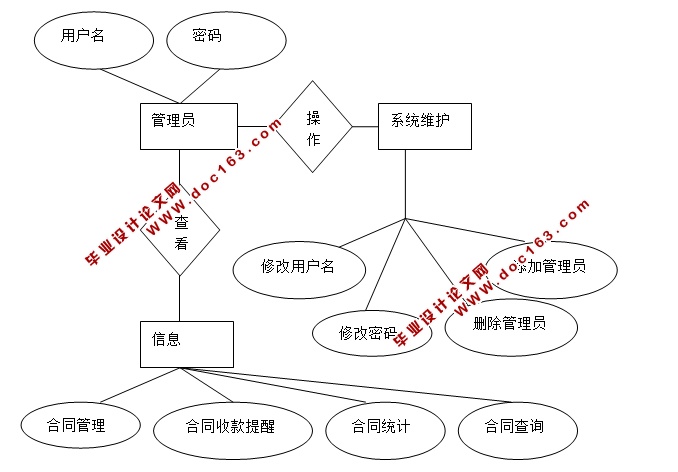 ͬϢϵͳʵ(JSP,SQLServer)