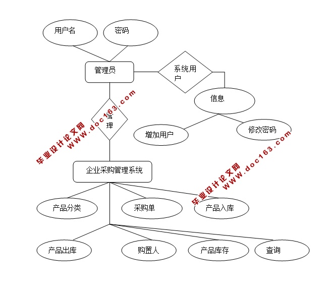 ɹϵͳʵ(JSP,SQLServer)