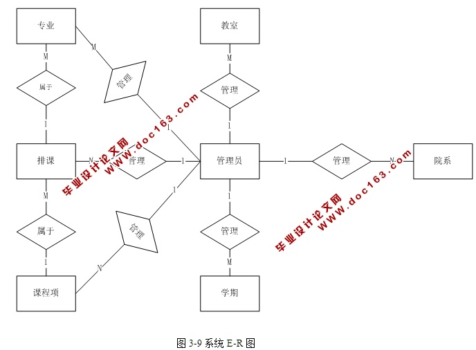 WEBԺϵʵſιϵͳĿ(JSP,SQLServer)