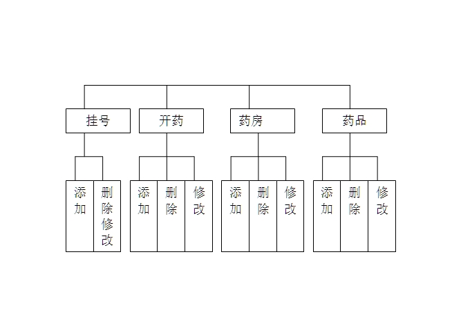 ҽԺϵͳʵ(JSP,SQLServer)