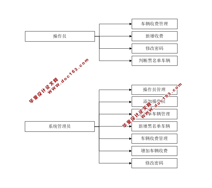 ٹ·շϵͳʵ(JSP,MySQL)