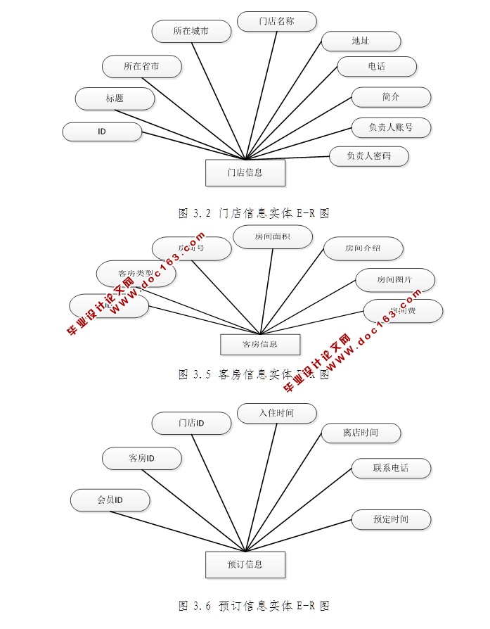 Ƶͷϵͳʵ(JSP,MySQL)