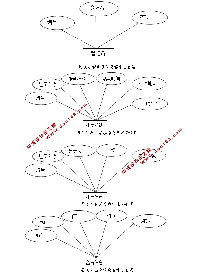 Ƶͷϵͳʵ(JSP,MySQL)