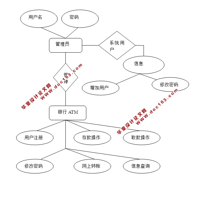 ATMԶȡģϵͳʵ(JSP,SQLServer)