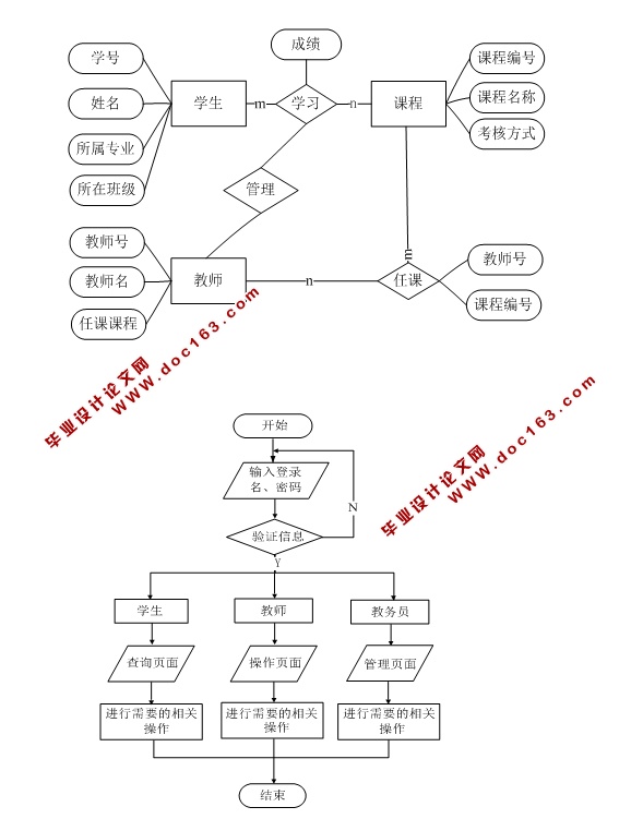 ѧɼ̬ϵͳʵ(ASP.NET,SQL)