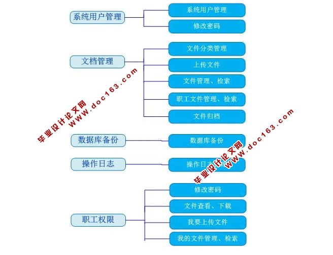 칫ĵ鵵ϵͳʵ(ASP.NET,SQL)