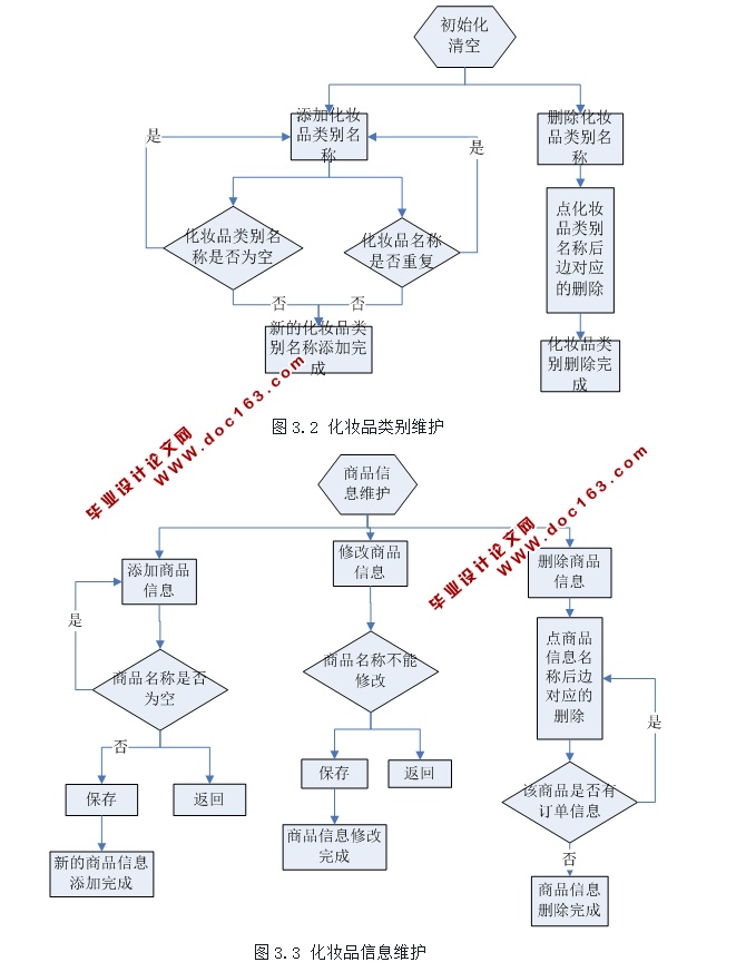 ױƷվʵ(ASP.NET,SQL)(ܹ)