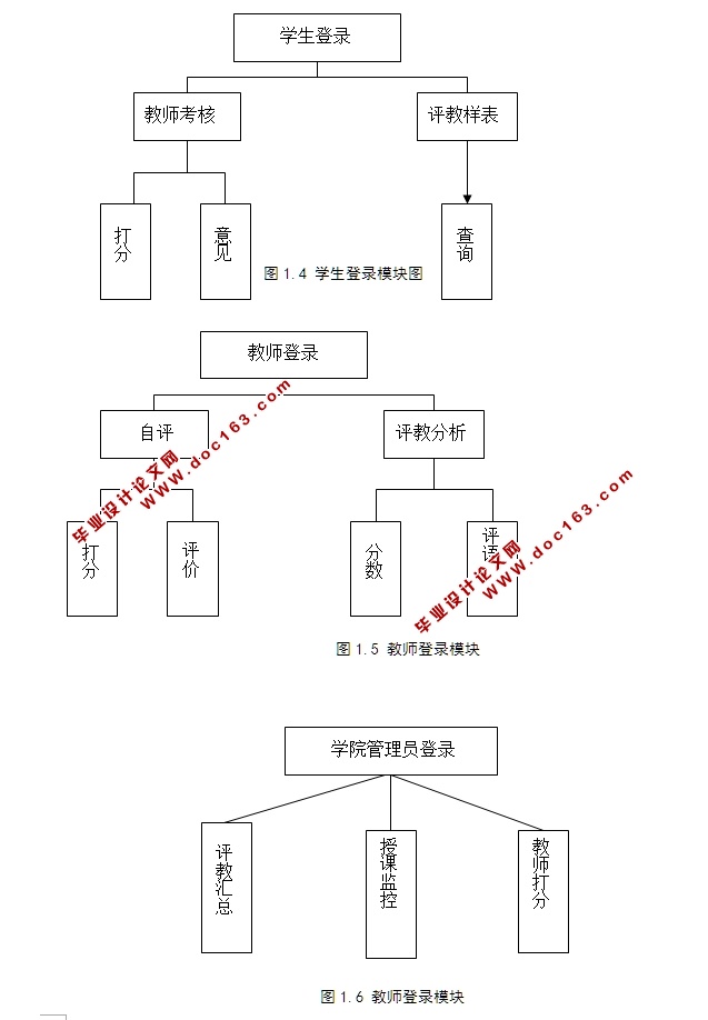 Webѧϵͳʵ(ASP.NET,SQL)