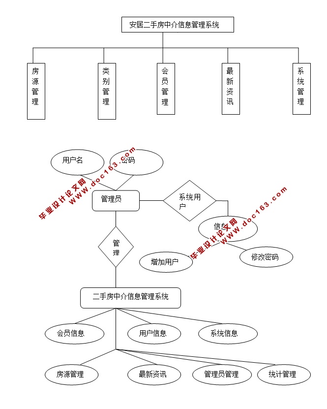 нϵͳʵ(ASP.NET,SQL)