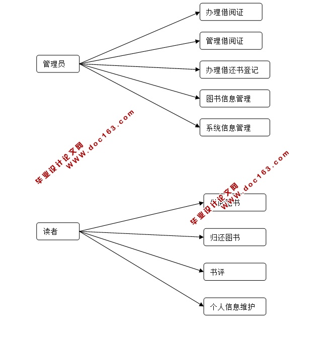 ͼݹϵͳʵ(ASP.NET,SQL)(¼)