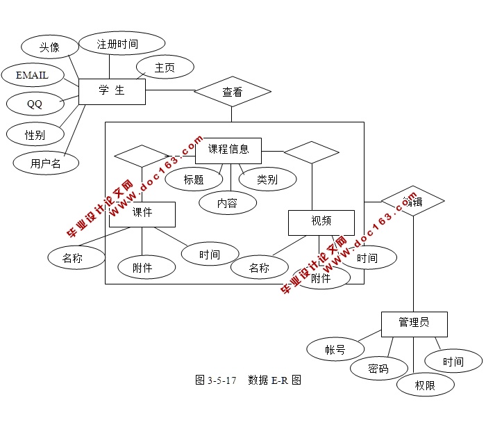 CԿγϵͳʵ(ASP.NET,SQL)