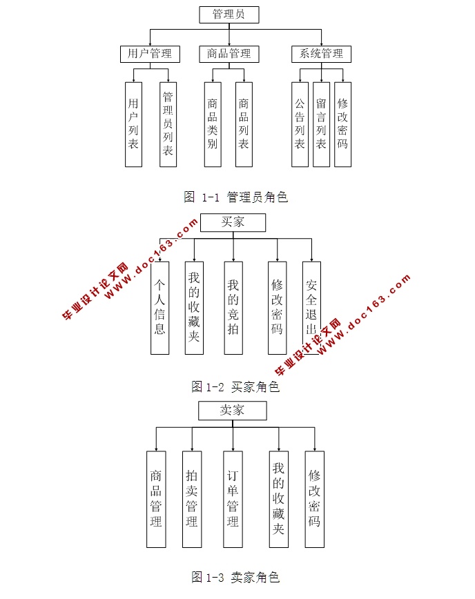 ϵͳʵ(ASP.NET,SQL)