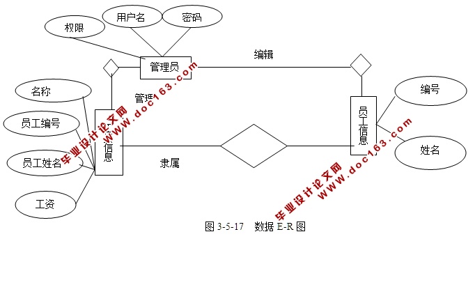 Դϵͳʵ(ASP.NET,SQL)