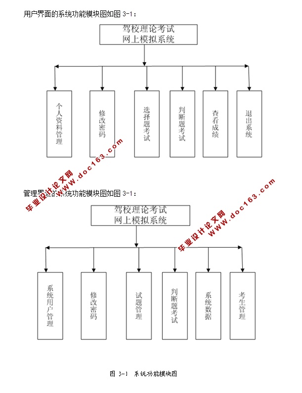 Уۿϵͳʵ(ASP.NET,SQL)