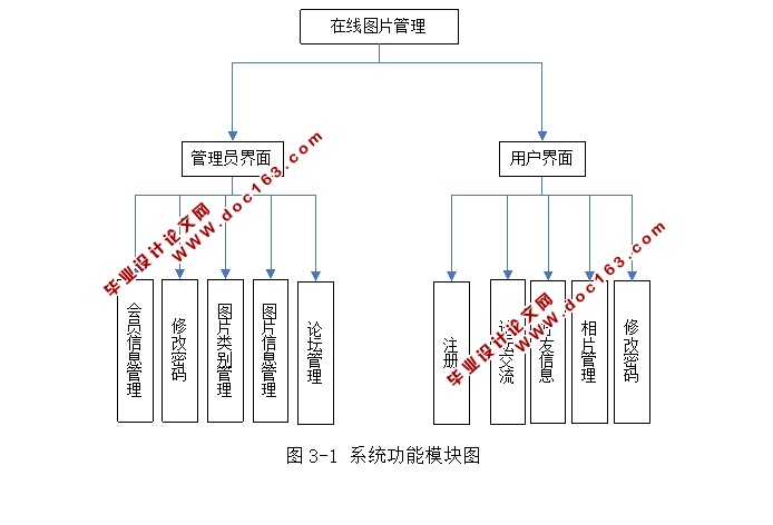 ͼƬϵͳʵ(ASP.NET,Access)