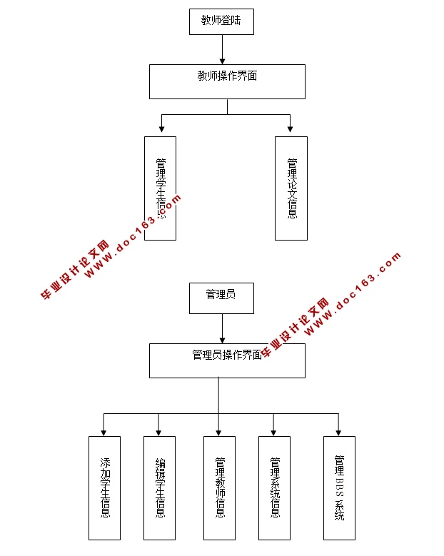 ѡϵͳʵ(ASP.NET,SQL)