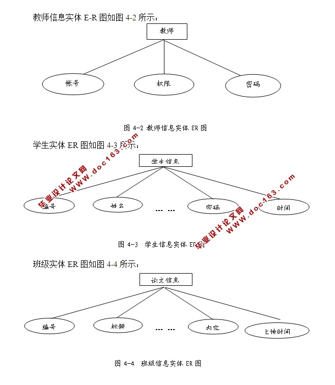 ѡϵͳʵ(ASP.NET,SQL)