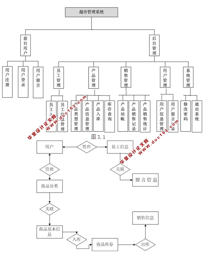 йϵͳʵ(ASP.NET,SQL)