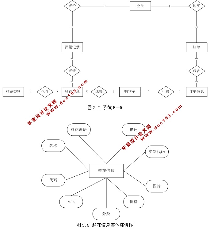 ʻ۹ϵͳʵ(ASP.NET,SQL)