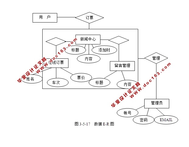 Ʊ߶ϵͳʵ(ASP.NET,SQL)