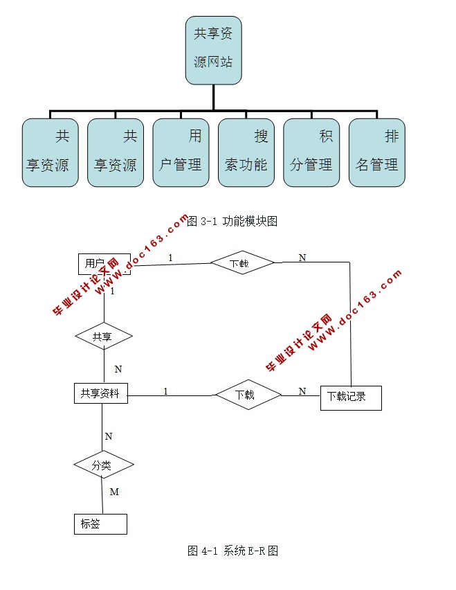 Դվʵ(ASP.NET,SQL)