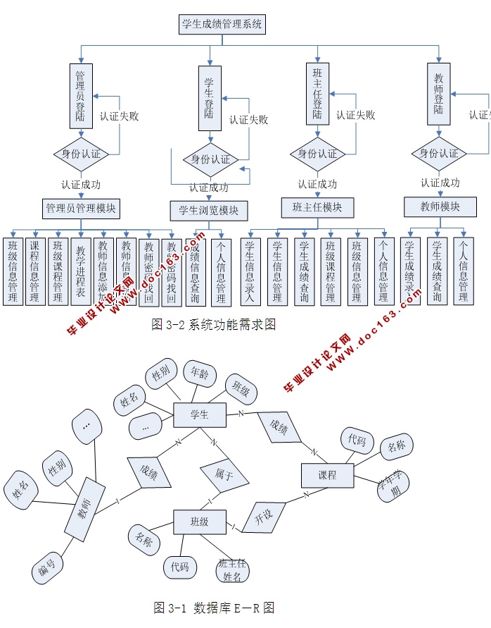 ѧɼϢϵͳʵ(ASP.NET,SQL)