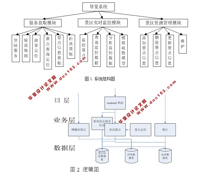 ڰ׿Androidֳ豸ľϵͳ(MySQL)