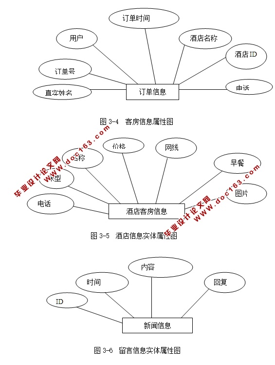 JavaEEľƵϵͳʵ(Struts,Hibernate,MySQL)