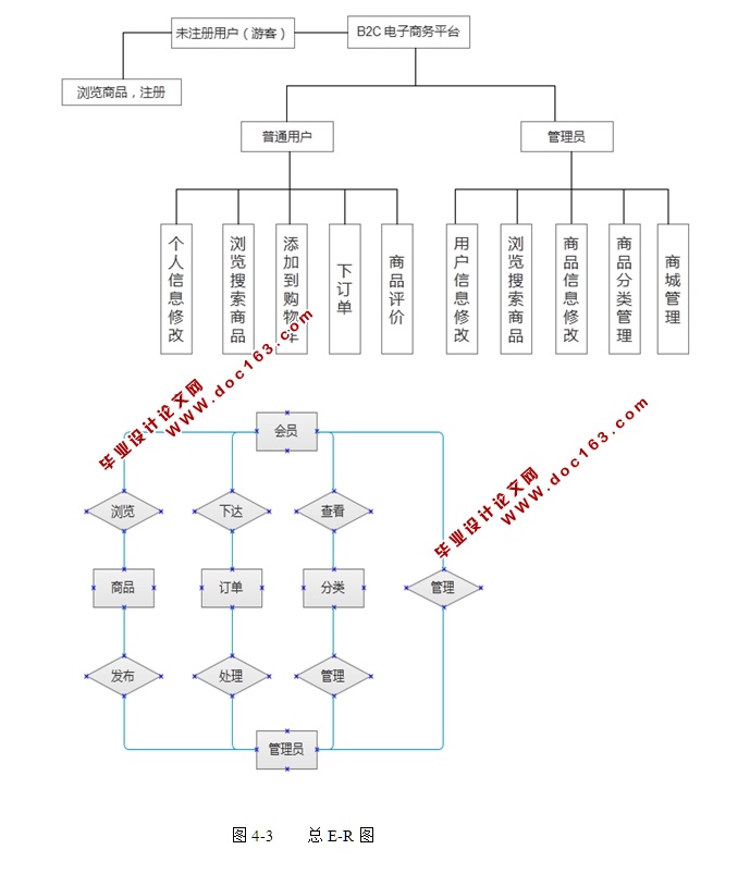 JavaEEСƷϵͳʵ(JSP,MySQL)