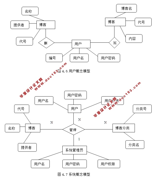 Ĳ͵Ŀʵ(JSP,Servlet,SQLServer)