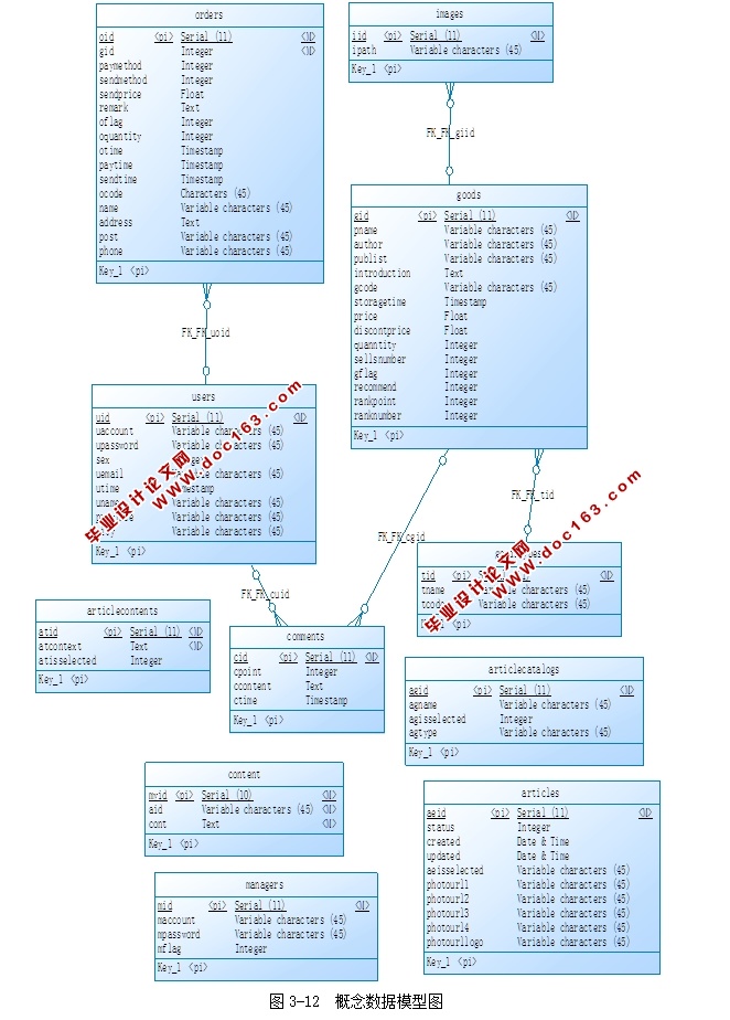 SSH2ܼɵʵ(MySQL)