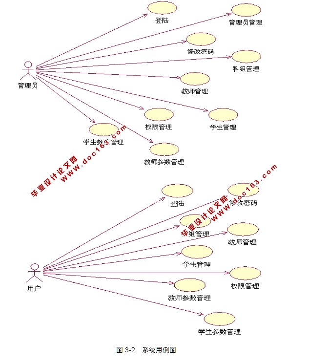 SSHɿʦϵͳƺʵ(MySQL)