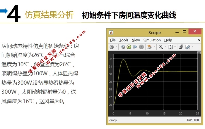 ¶ȿϵͳSimulink(Matlab,ͼ,Ƶ)