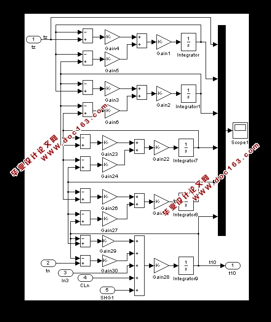 ¶ȿϵͳSimulink(Matlab,ͼ,Ƶ)