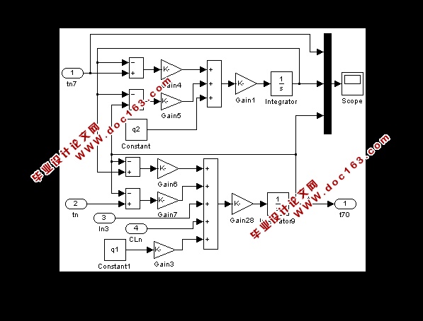 ¶ȿϵͳSimulink(Matlab,ͼ,Ƶ)