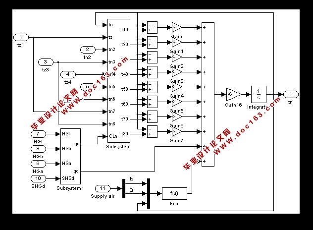 ¶ȿϵͳSimulink(Matlab,ͼ,Ƶ)