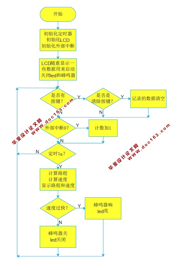 г̼ǵǶʽʵ(Proteus,ԭͼ)